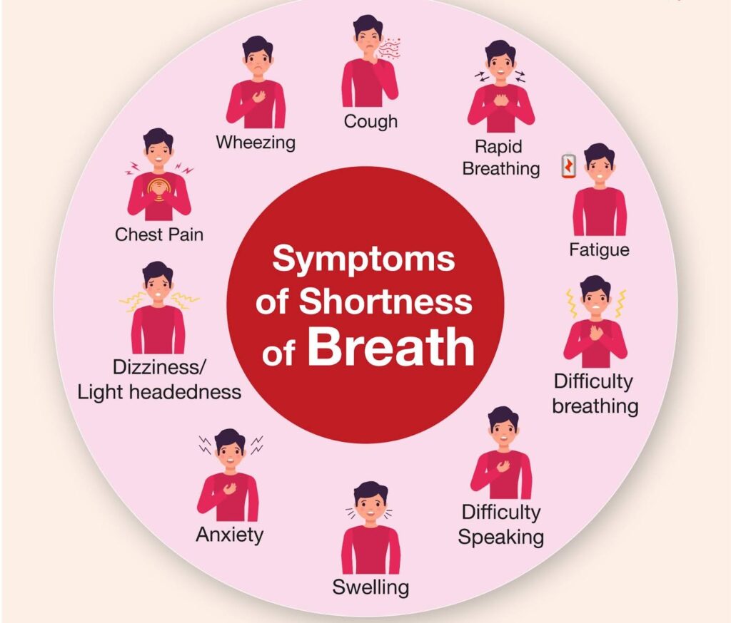 Shortness Of Breath Treatment